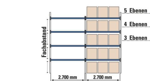 Palletstelling