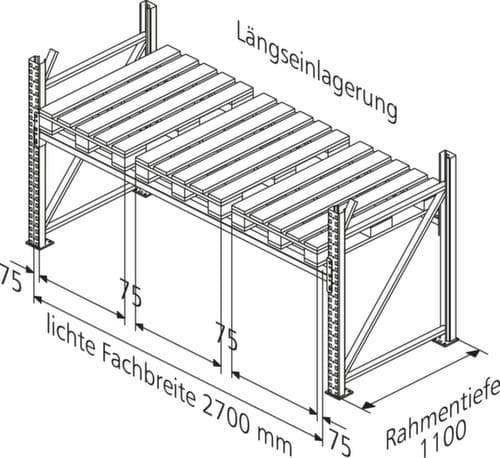 META Palletstelling MULTIPAL voor 15 pallets, 2785 mm breed, 5 opslagniveaus