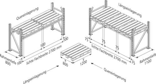 META Palletstelling in afzonderlijke modules