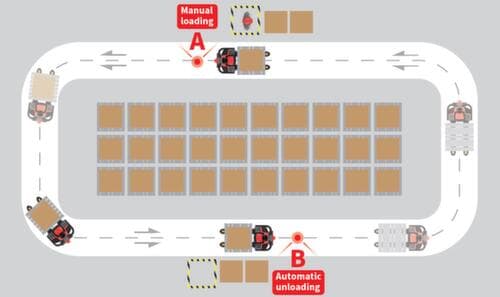 EP Autonome elektrische palletwagen